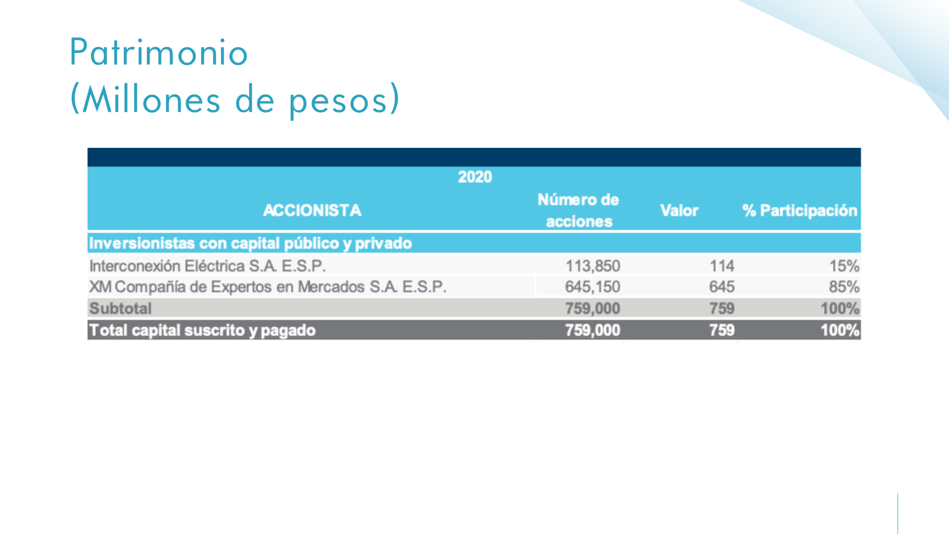 Slide81